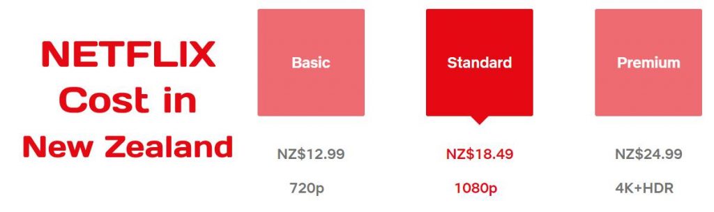 how-much-does-netflix-cost-in-new-zealand-comprehensive-guide